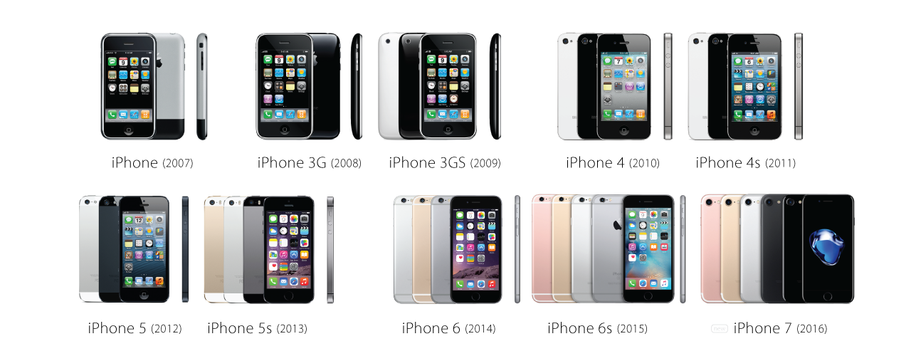 iPhones over the years