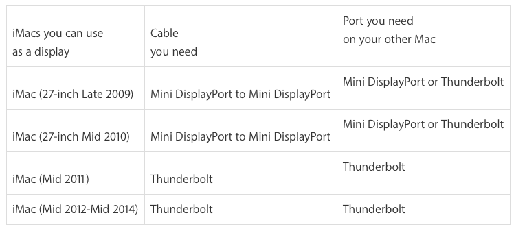 Supported iMacs