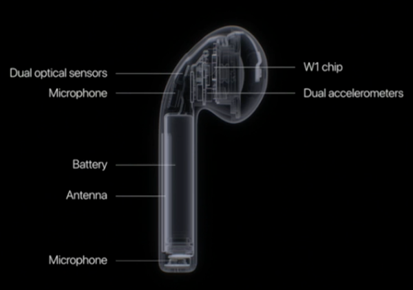 Apple AirPod schematic