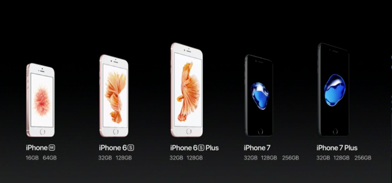 iPhone lineup