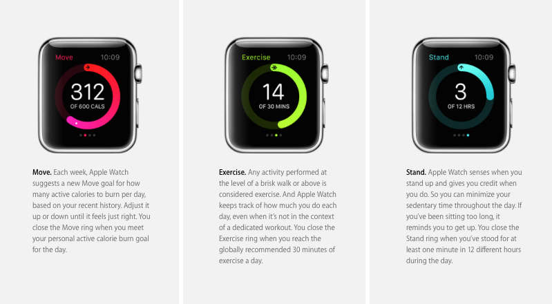 The Activity App: Apple Watch