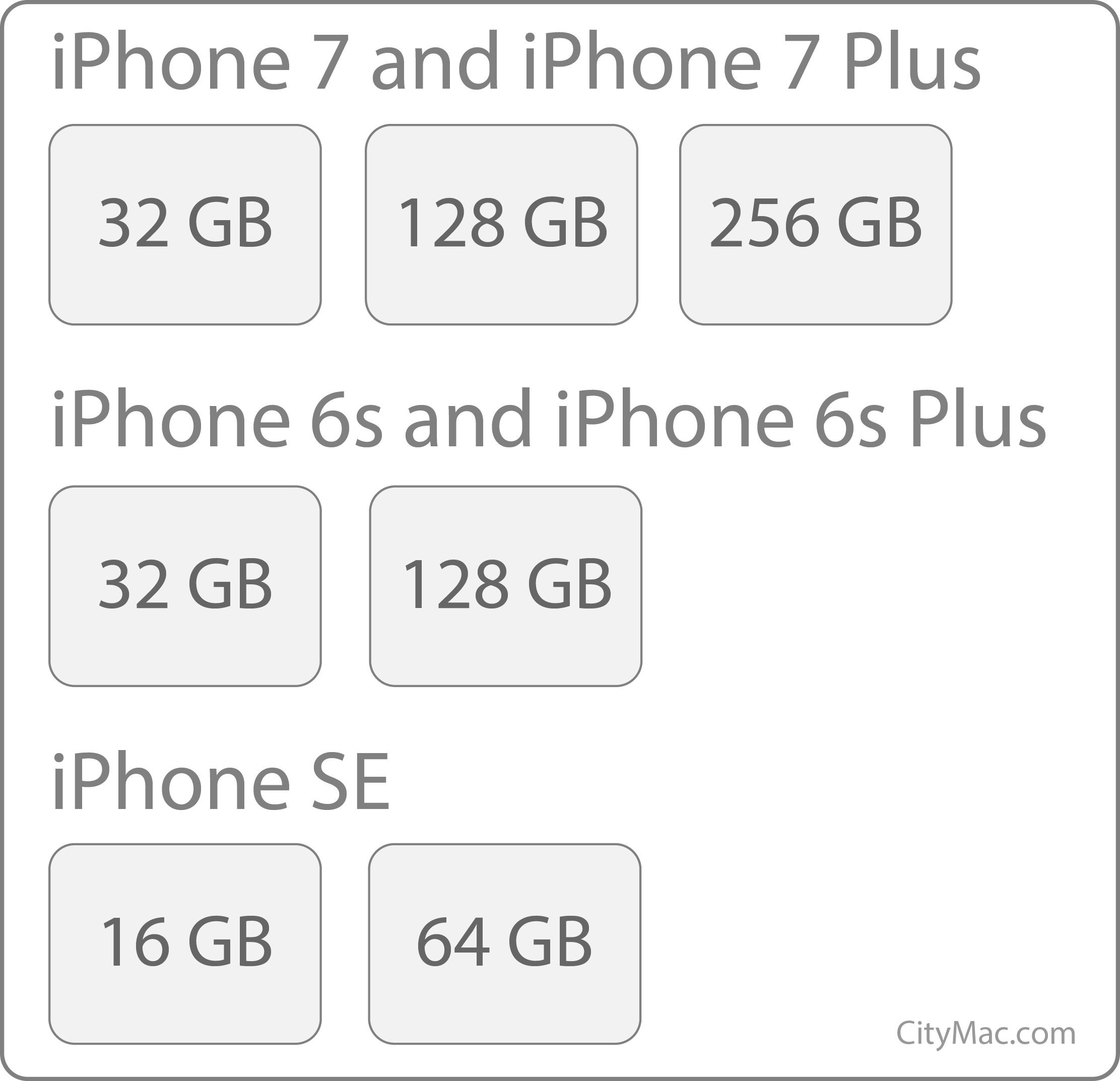 CityMac's iPhone Storage Guide