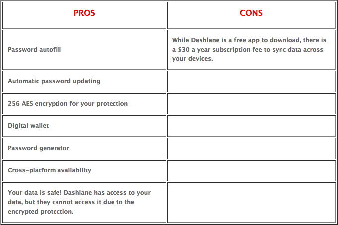 Dashlane Pro/Cons