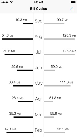 Billing Cycle View in DataMan Next