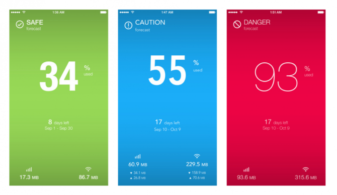 DataMan Next Data Usage Views