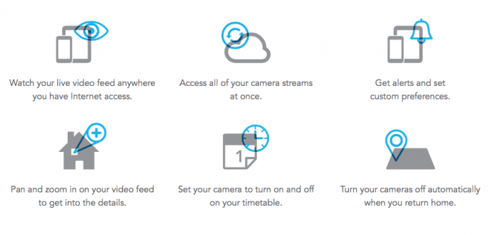 Dropcam App features