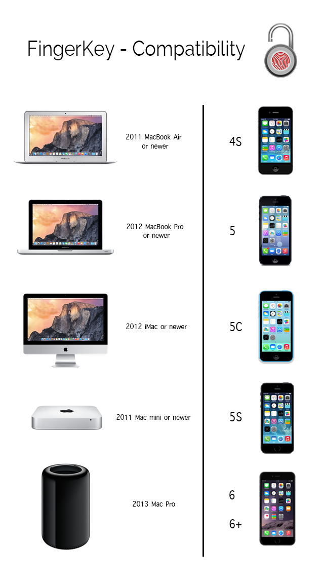 FingerKey Mac Compatibility