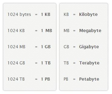 Hard drive storage conversion chart