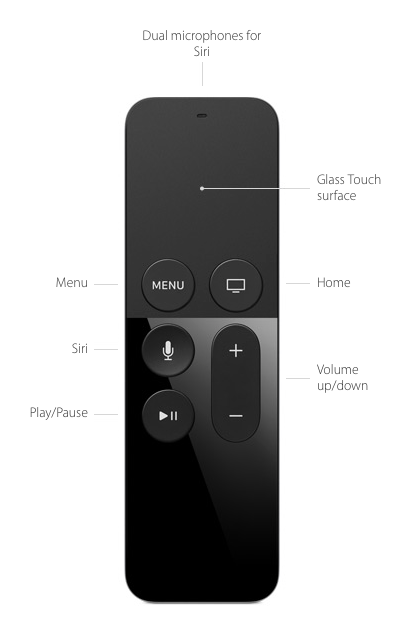 Apple TV's new Remote