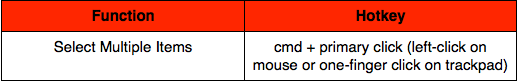 How to Select Multiple Items on your Mac