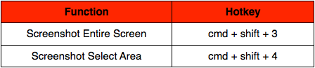 Screenshot Hotkeys for Mac