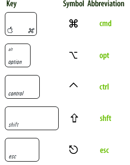 Hotkey Icons in OS X