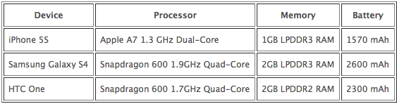 Spec Table