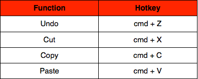 Undo, Cut, Copy & Paste Hotkeys on Mac