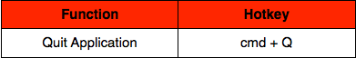 Quit Application Hotkey on Mac