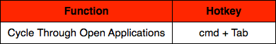 How to Cycle Through Open Applications in OS X