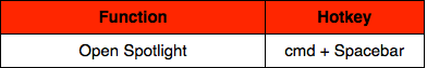 Open Spotlight Hotkey