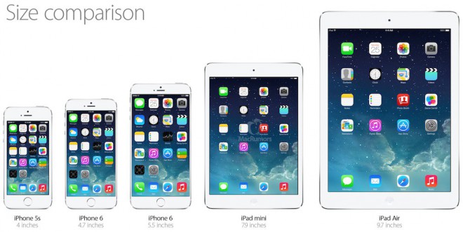 iPhone 6 Screen Size Breakdown