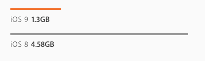 Smaller storage sizes for iOS 9