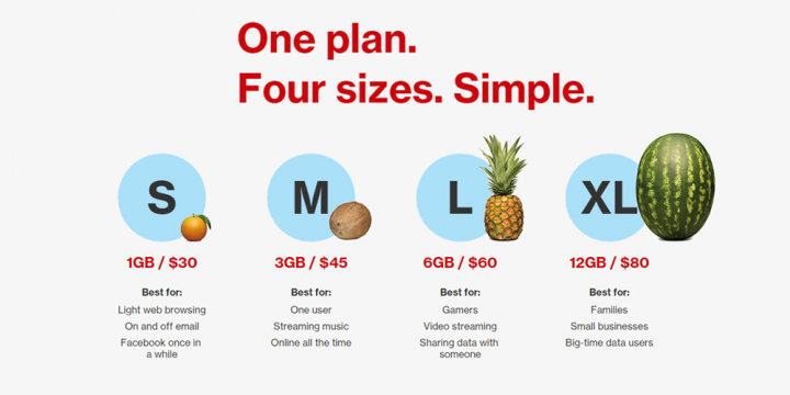 Common Misconceptions about Verizon