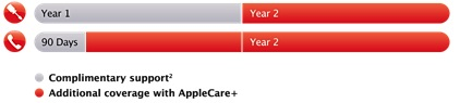 additional coverage with applecare+