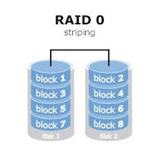 RAID0 Striping