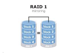 RAID1 Mirroring