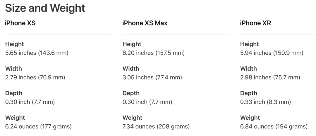 2018 iPhones dimensions